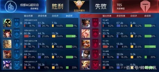 观察和迅速 观察和迅速